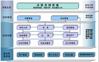 K3概述與工商注冊(cè)指南