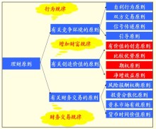 2011注冊(cè)會(huì)計(jì)師《財(cái)務(wù)成本管理》重點(diǎn)串講(1)-注冊(cè)會(huì)計(jì)師考試-考試吧