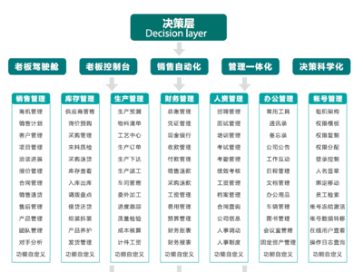 福州企業(yè)管理軟件與工商注冊(cè)指南 數(shù)字化助力企業(yè)高效運(yùn)營(yíng)