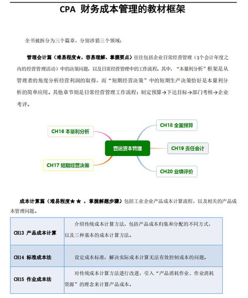 從42到77分的逆襲 一份講義如何點亮我的CPA財管之路